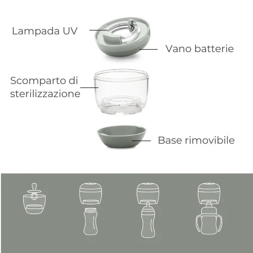 Sterilizza ciuccio